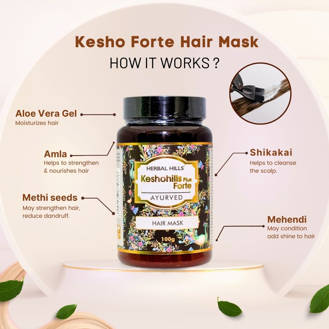 KeshoHills Forte Ayurvedic Hair Care Programme