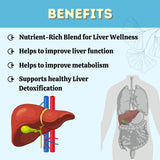 Liv-First Tablet, Ayurvedic liver care, Natural Liver detox tablet, Enhances digestion, Herbal liver support