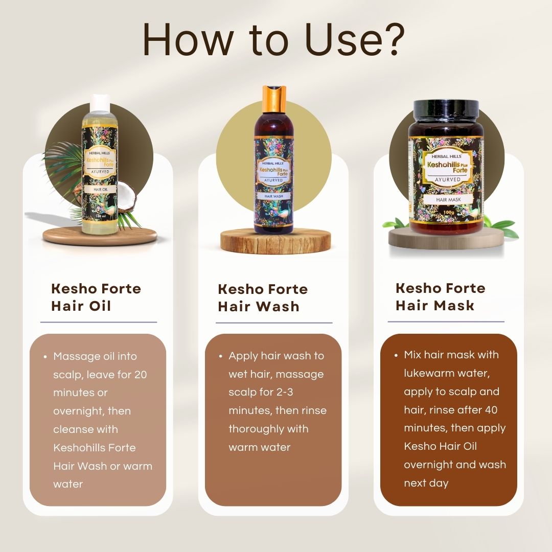 KeshoHills Forte Ayurvedic Hair Care Programme